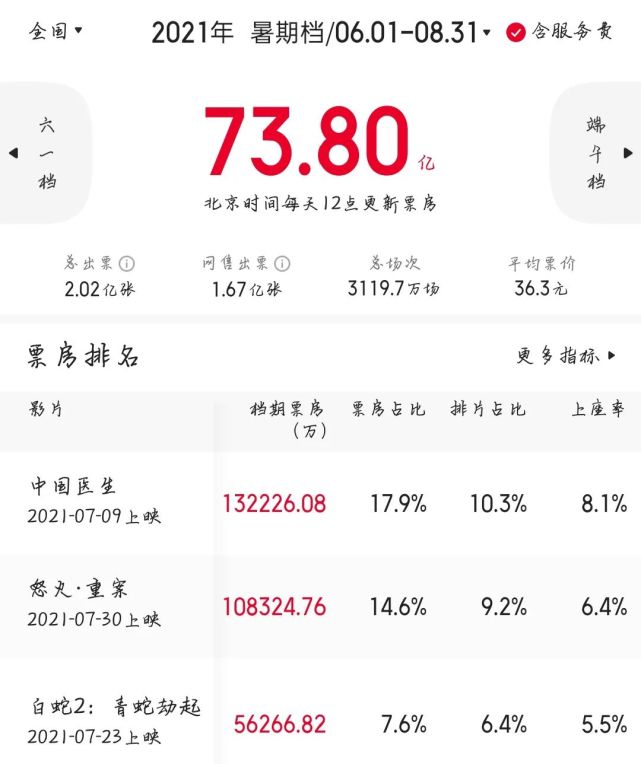 吴京新片2020上映电影,即将上映吴京新片