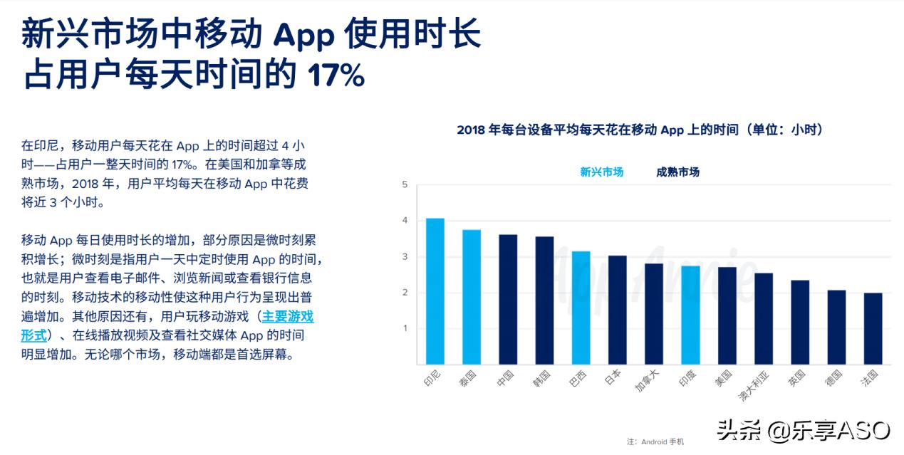 【乐享ASO学堂】APP推广指南，ASOer必须人手一份！