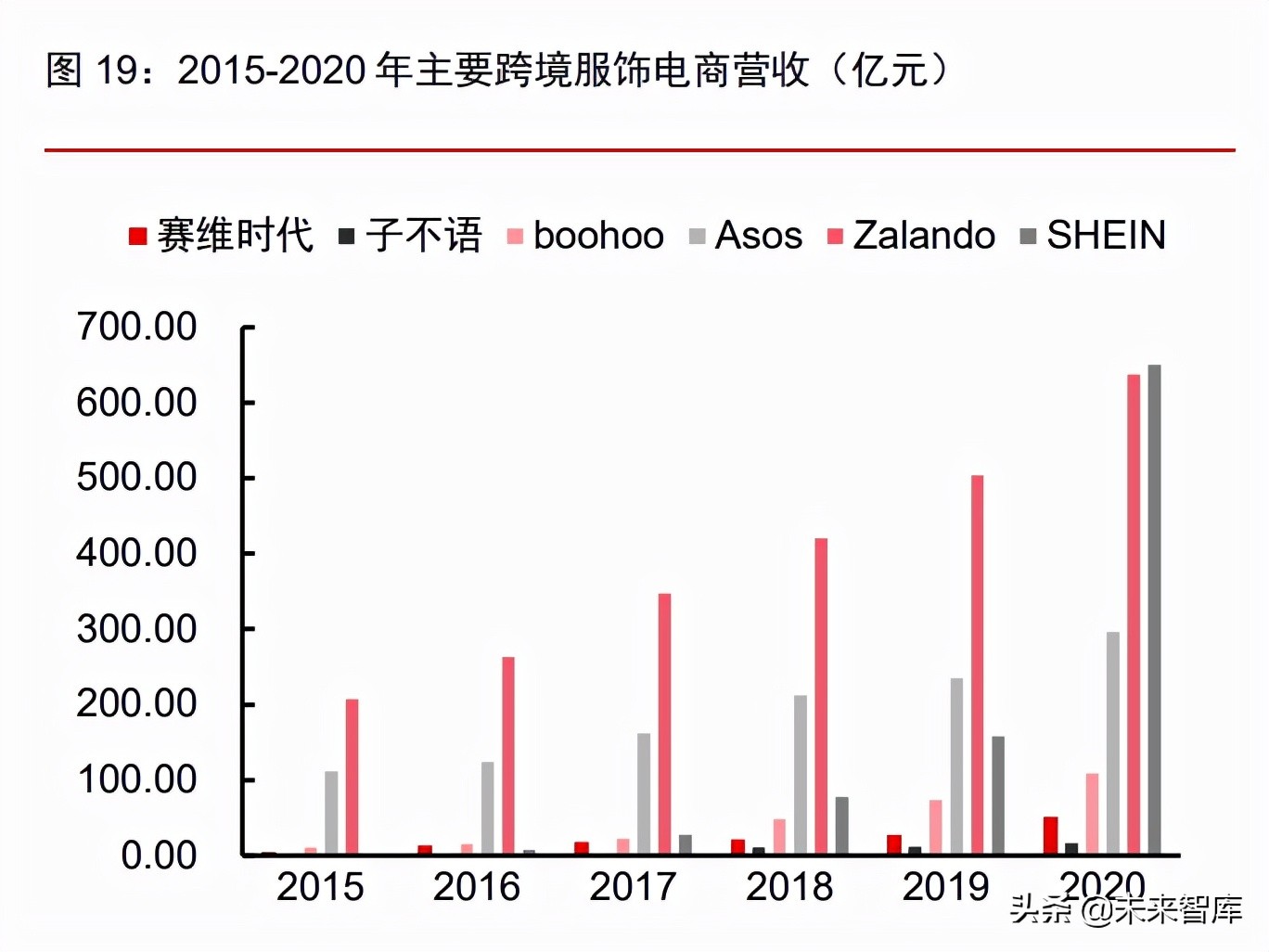 跨境电商供应链报告,跨境服饰电商供应链平台