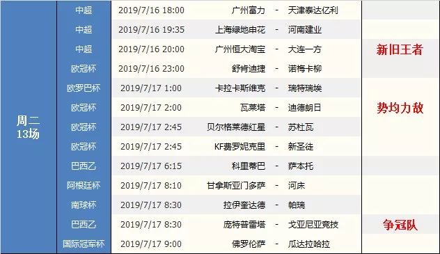 足球赛事早知道20190715