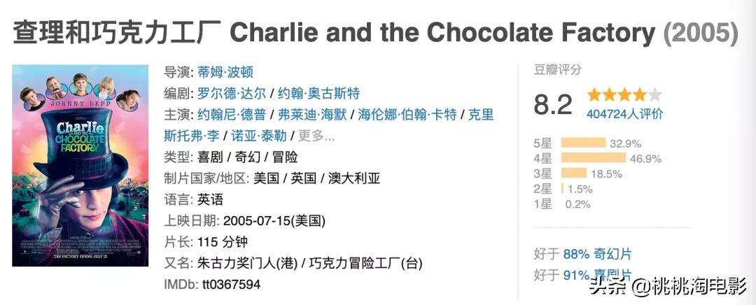 儿童节带孩子看看电影,适合儿童节看的免费电影