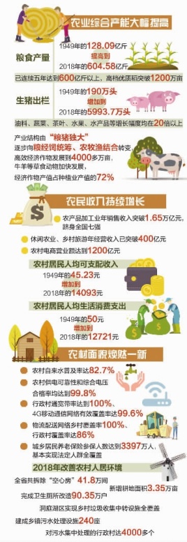 湖南乡村振兴战略特点村,湖南现代农业进乡村