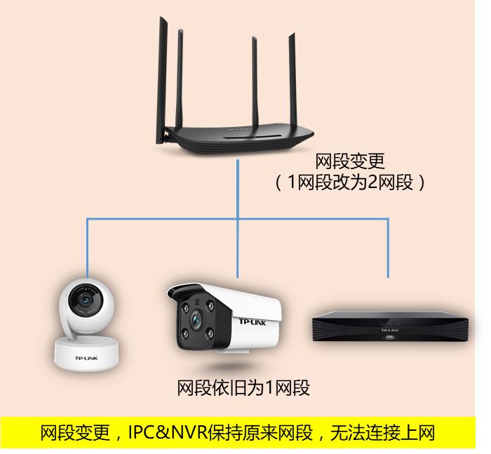 换了路由器怎么重新设置监控上网,换了路由器怎么设置无线的监控