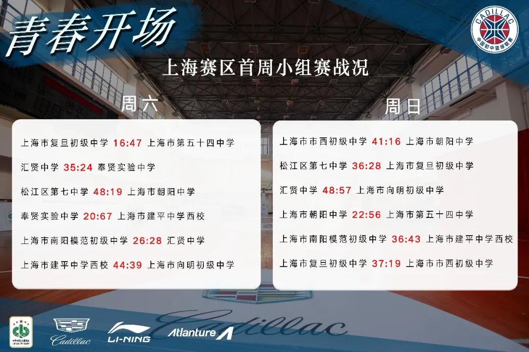 凯迪拉克初中联赛天津,凯迪拉克初中联赛总决赛