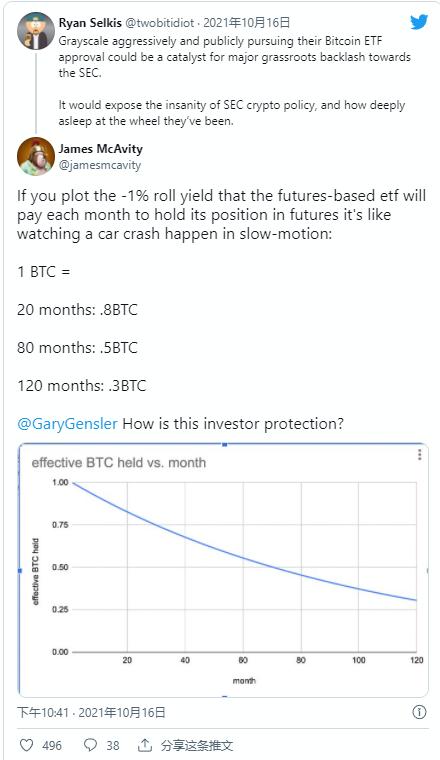 什么是比特币期货etf,比特币期货etf和现货etf的区别