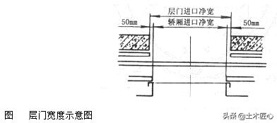 人防门安装安全技术交底,室内门安装安全技术交底