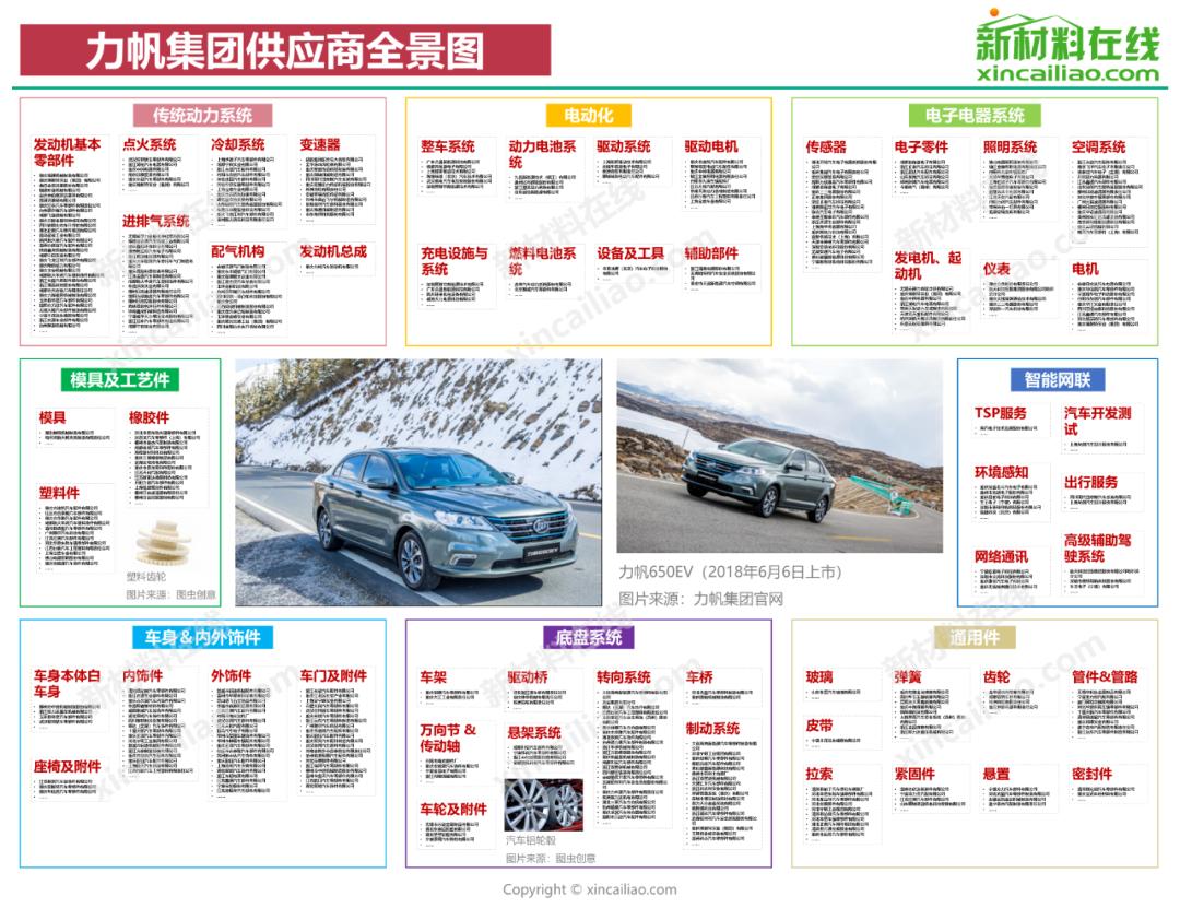 各大车企供应商,全国汽车零部件供应商排名