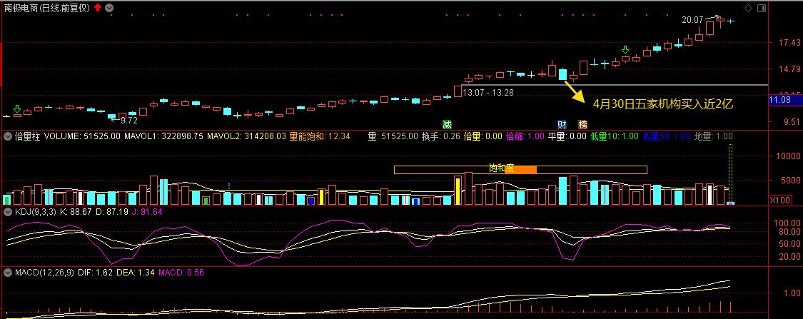 怎样看龙虎榜如何利用龙虎榜选股,如何在龙虎榜里跟着机构选股