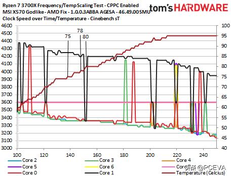amd更新bios,amd发布新bios