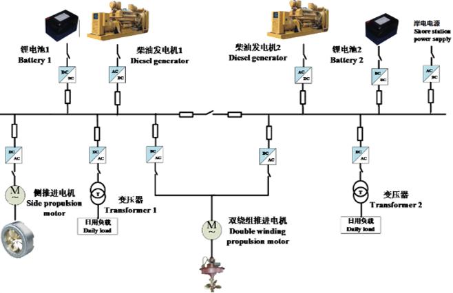 与美舰对峙一举成名，攻破海上导弹拦截网——浅谈18280型侦察舰