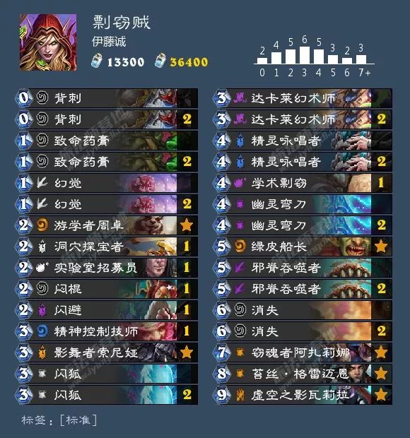 炉石传说最新版本卡组推荐表,炉石传说各职业新手卡组推荐