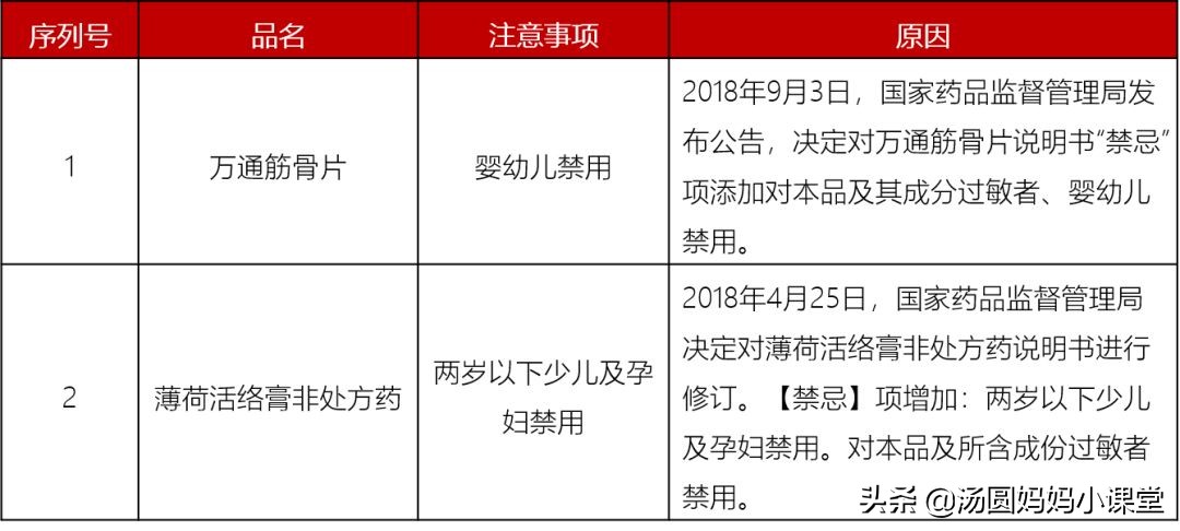 又一种儿童药被禁用,被央视禁吃的儿童药
