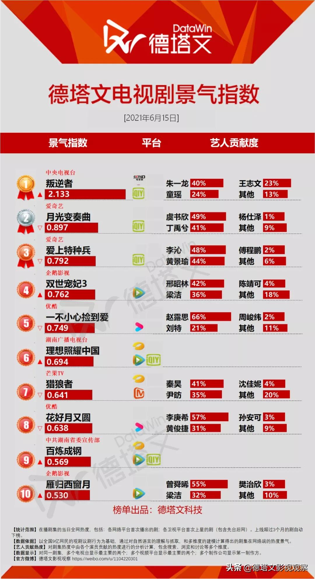 电视剧一不小心捡到爱在线观看,优酷一不小心捡到爱全网独播