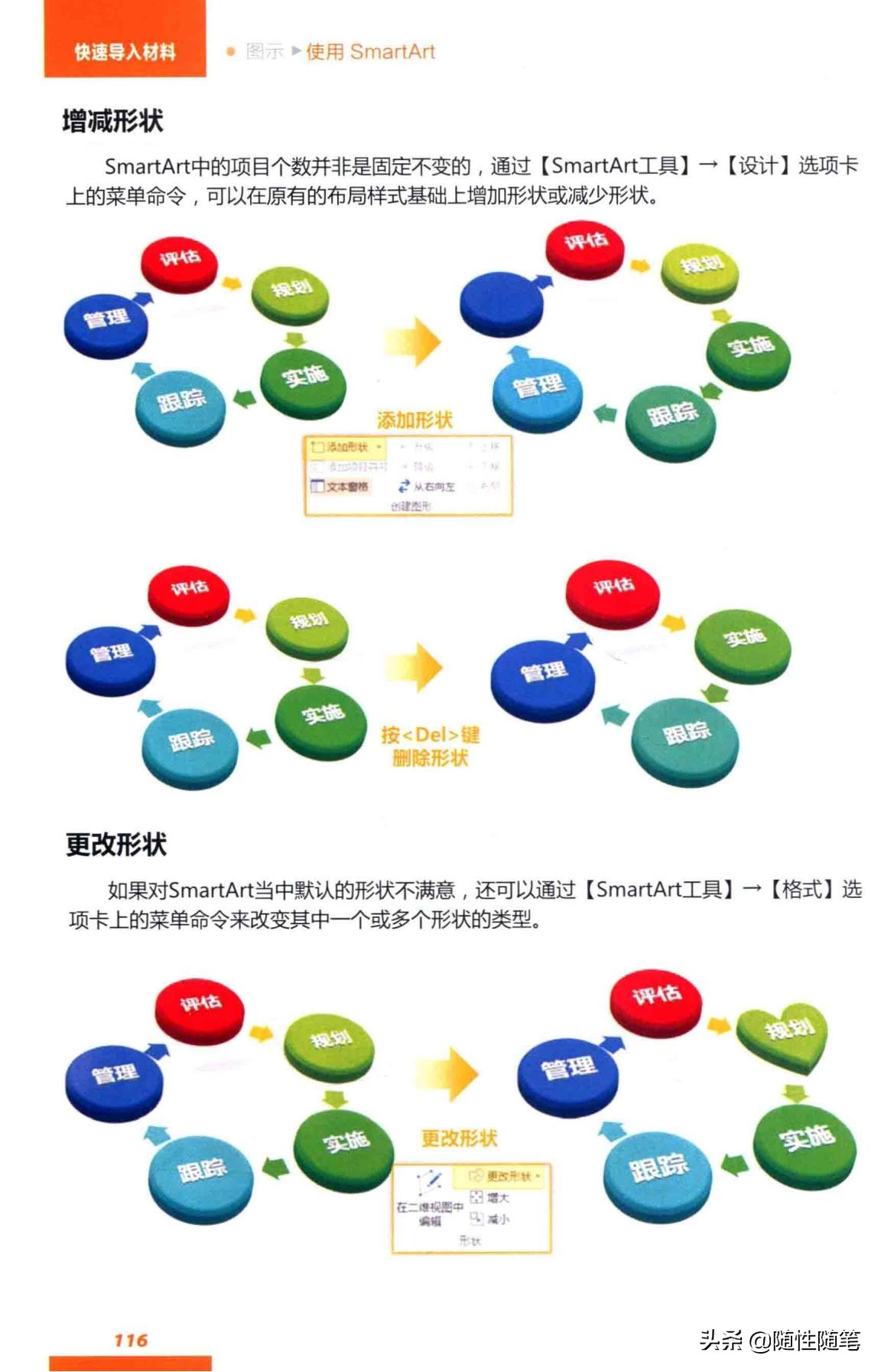 ppt中的smartart如何整体旋转方向,ppt怎么添加smartart编辑不了文字