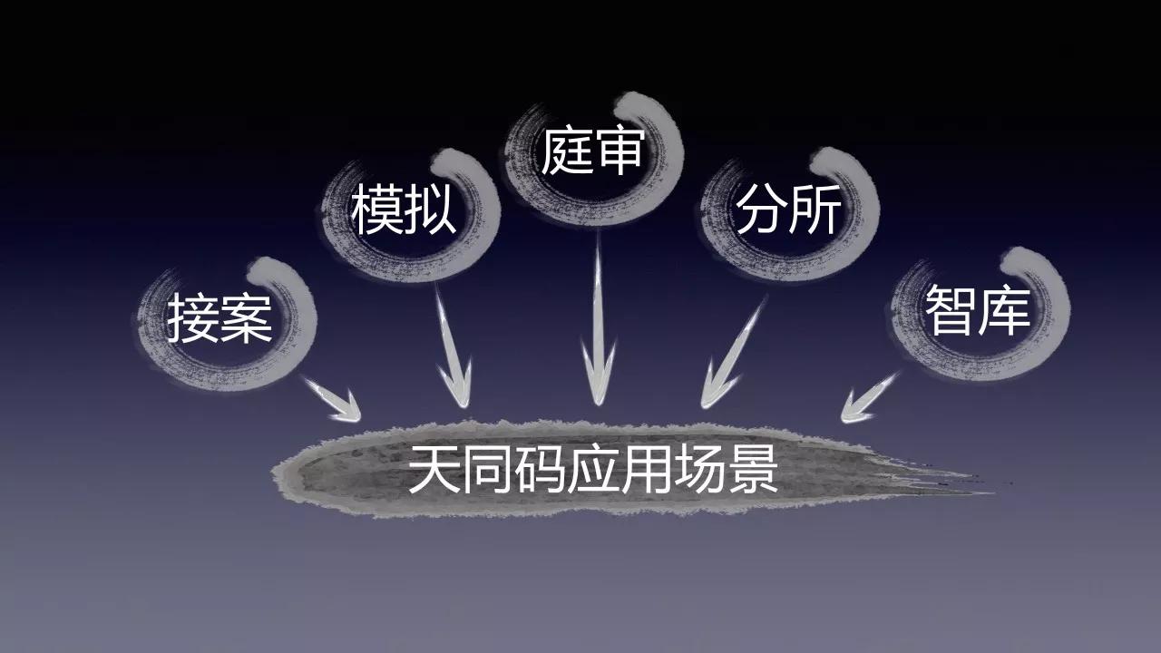 以天同码为例谈案例研究方法
