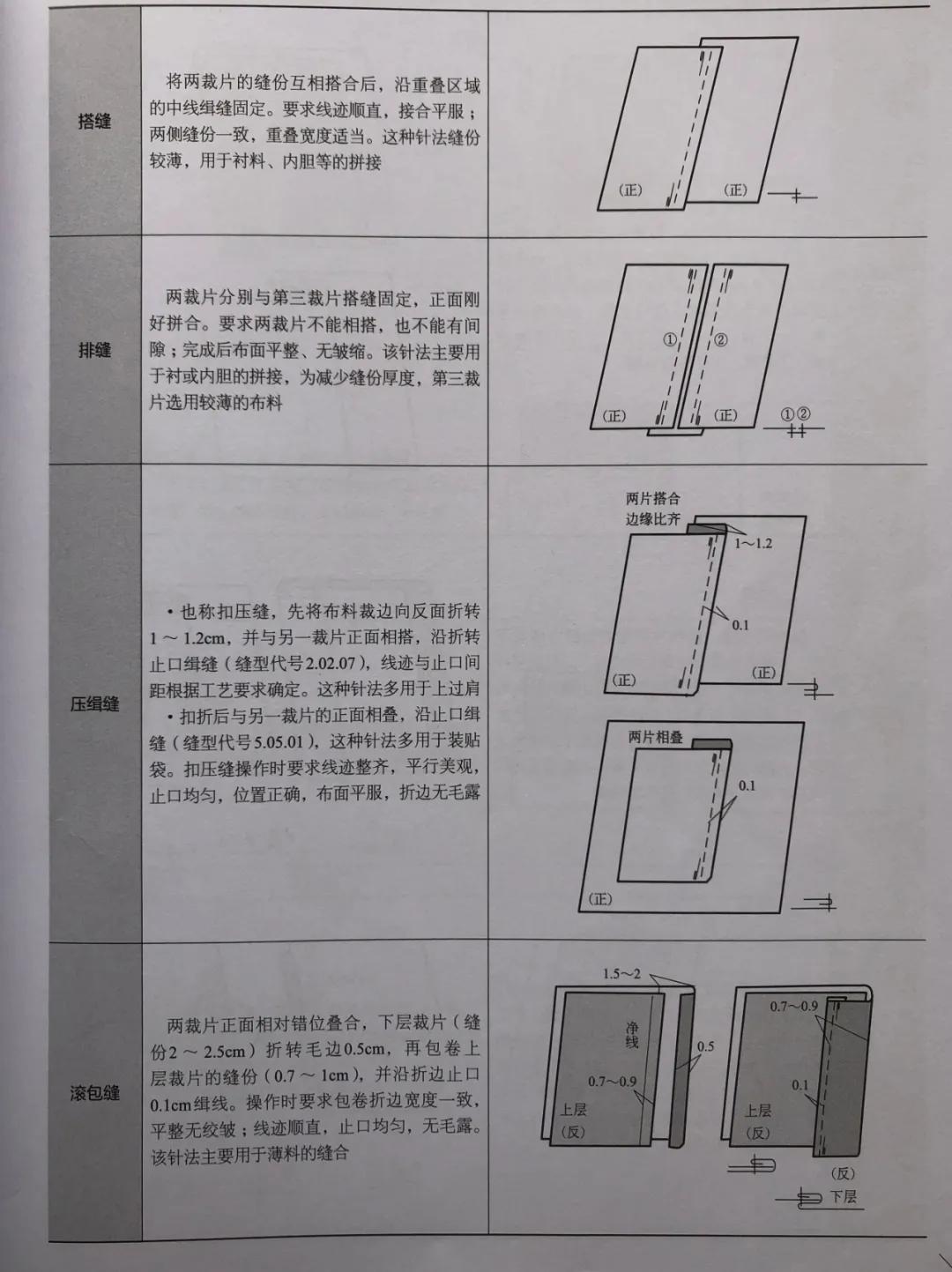 带你认识常见的几种缝纫工艺