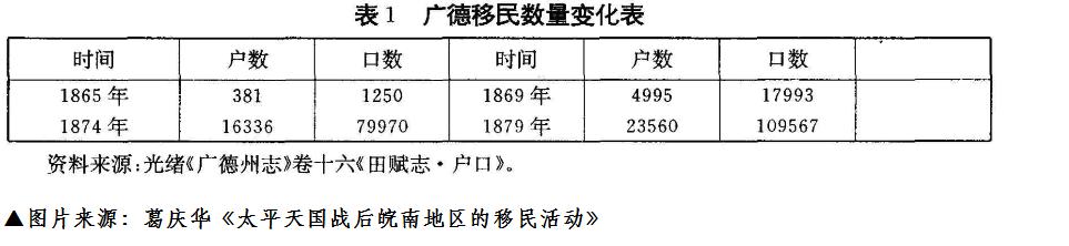 「解读碑文」看“湖北填江南”到广德