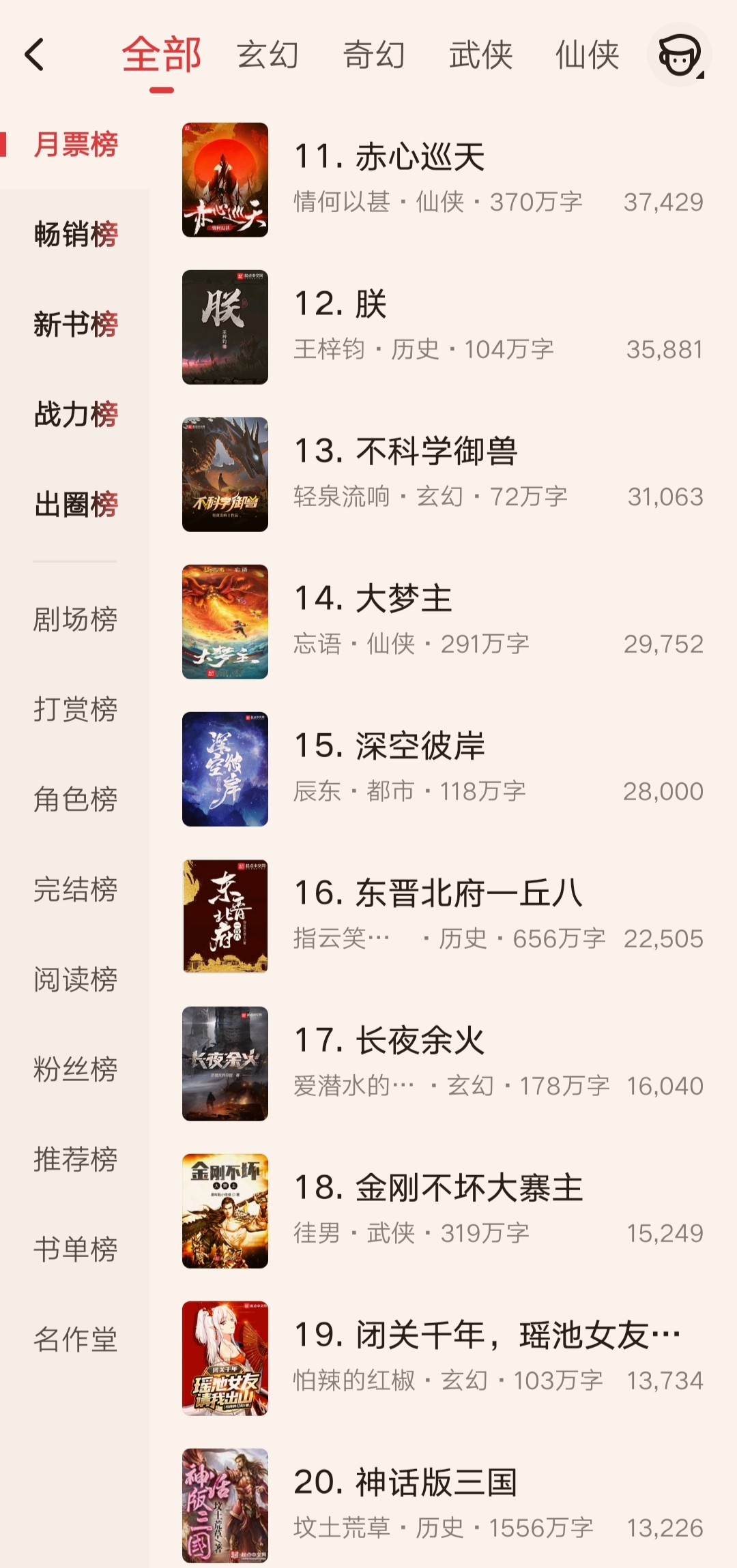 起点2020五月份月票排行,今日起点月票排行