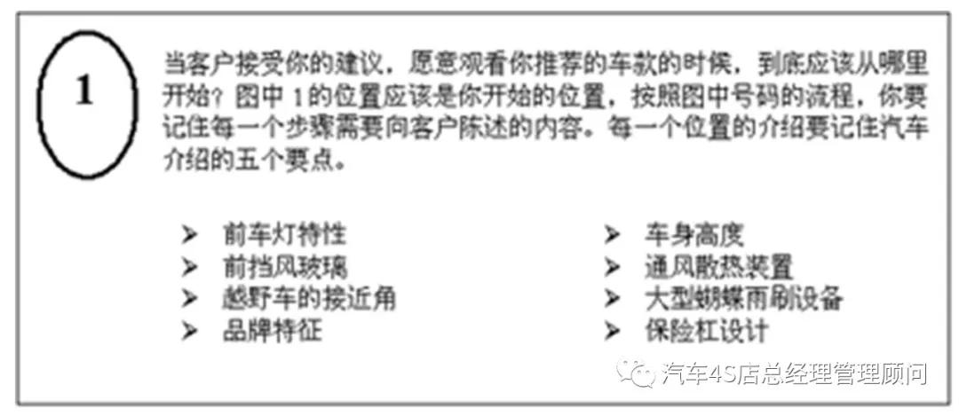 4s店销售员营销方案,4s店销售顾问接待流程视频