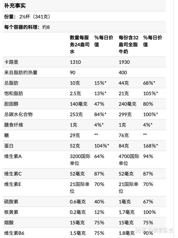 蛋白粉和增肌粉区别选哪个,增肌粉和普通蛋白粉的区别