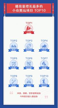 抖音发布体育报告：617名专业运动员分享运动知识