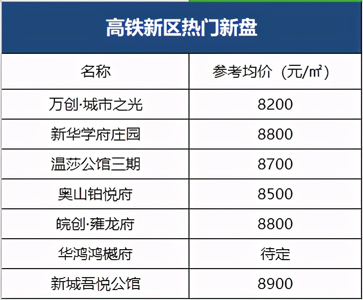 阜阳房价各区域详解图,安徽阜阳最近三年最新房价图
