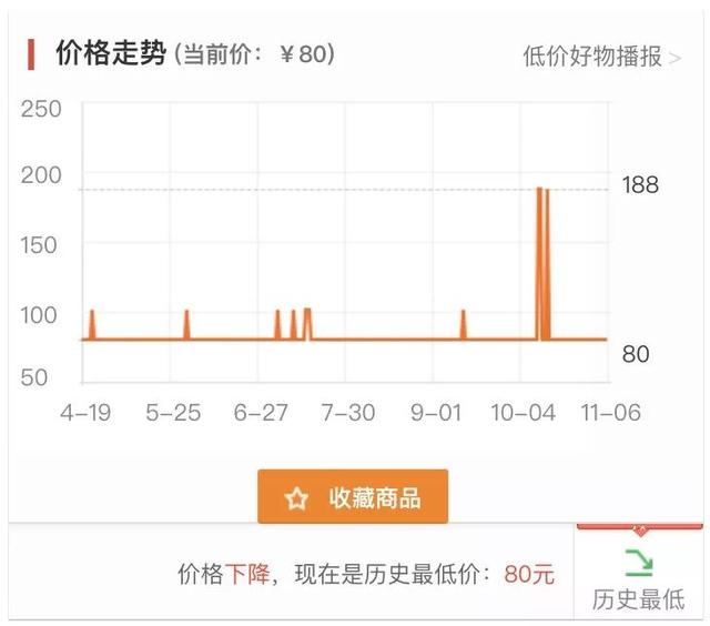 双十一第二波什么值得买,双十一值得买的推荐
