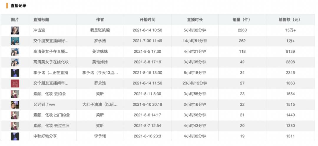 美业营销思维与商业模式的总结,美业营销解析