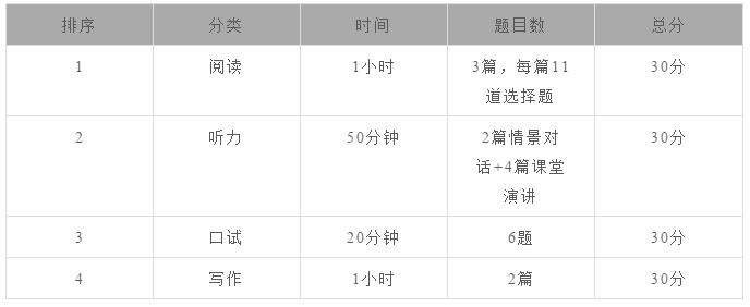 雷哥gmat全球考点,雷哥gmat专项课