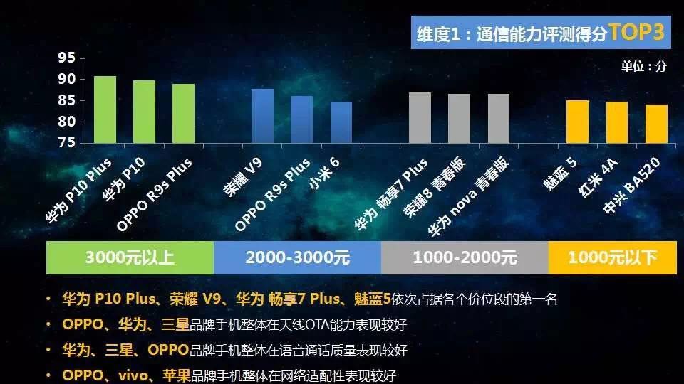 华为手机网络有多厉害,华为手机中国联通和电信哪个好