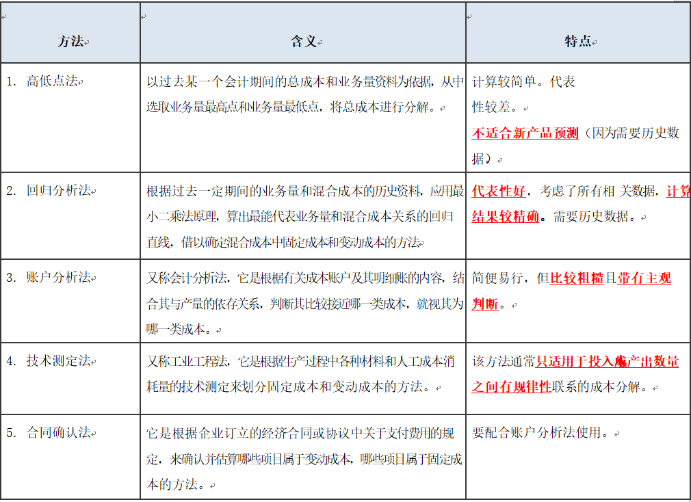 中级财务管理和注会财务管理内容,中级财务管理和注册财务管理区别