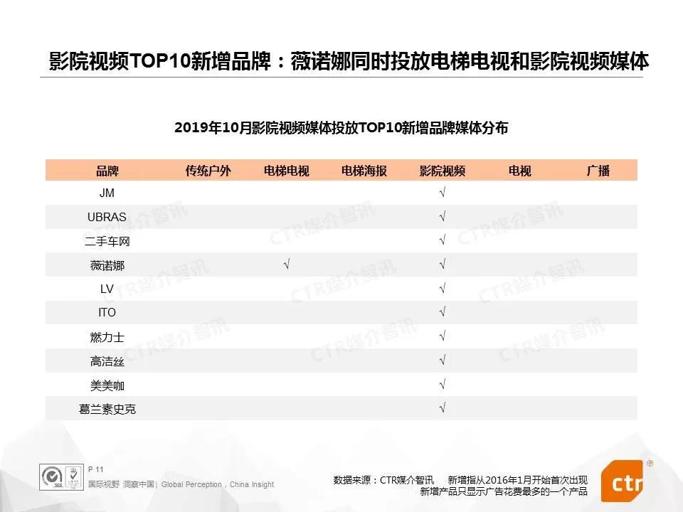 OTC药品营销打碎传统思路，各大品牌跻身电梯媒体投放榜单