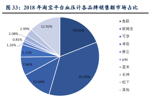 鱼跃医疗今天股市分析,鱼跃医疗股票会涨吗