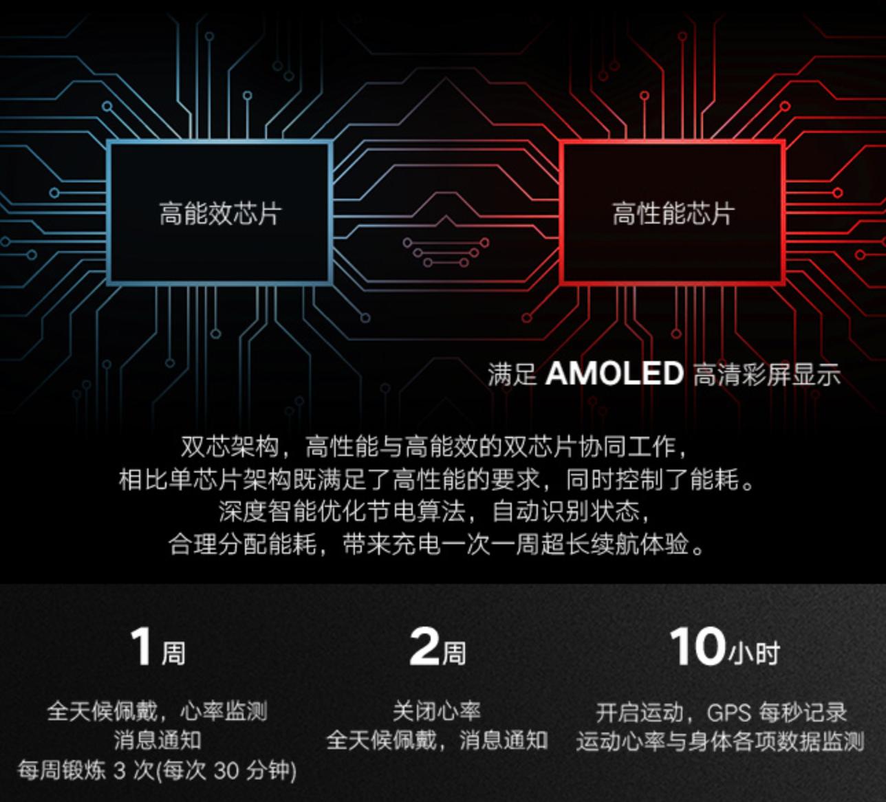 专属现代女性的梦幻智能腕表光荣手表Dream系列正式发售