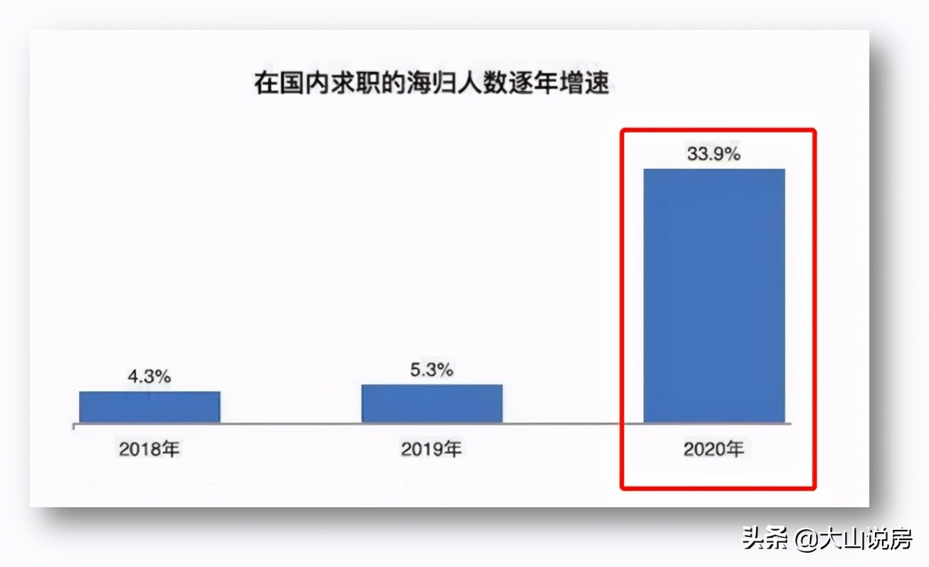 谁买走深圳的房子,北京的房子都是谁买了