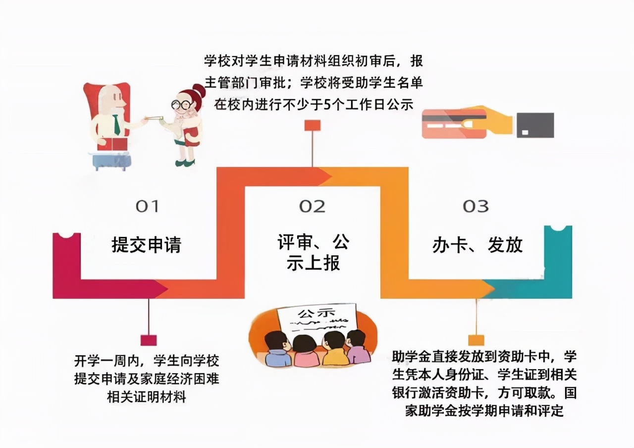 大学生每月生活费多少钱合适,大学生一般每个月生活费多少钱