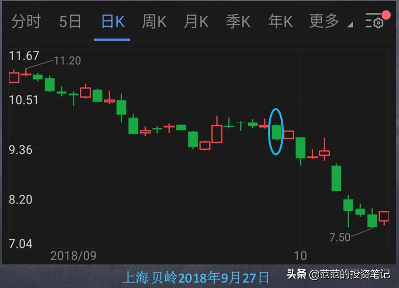 不论股价涨跌一直买入,如何看透股价涨跌的真相