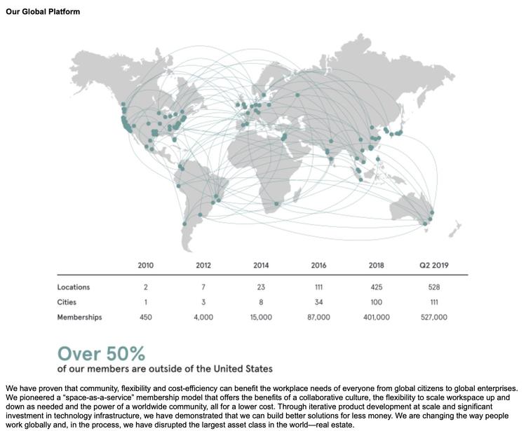 wework估值达470亿美元,从公司治理看wework折戟ipo