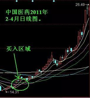 大道至简的炒股方法低买高卖,大道至胜炒股方法