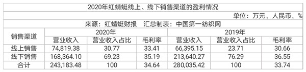 红蜻蜓副总裁张少斌,红蜻蜓副总裁
