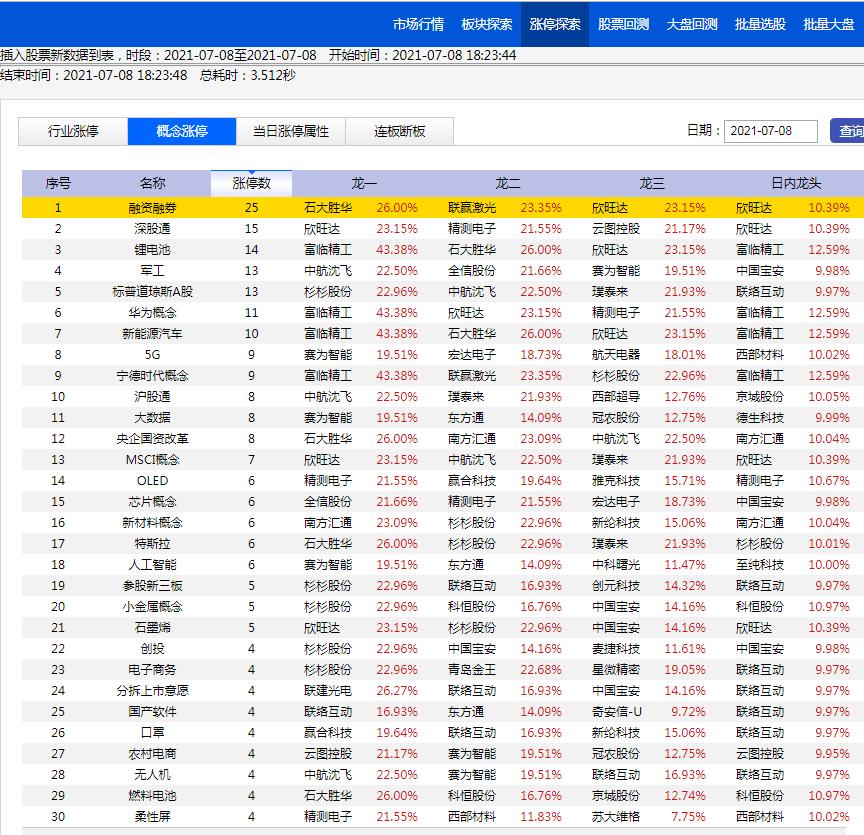 2020年股市热点板块汇总,了解股市热点板块