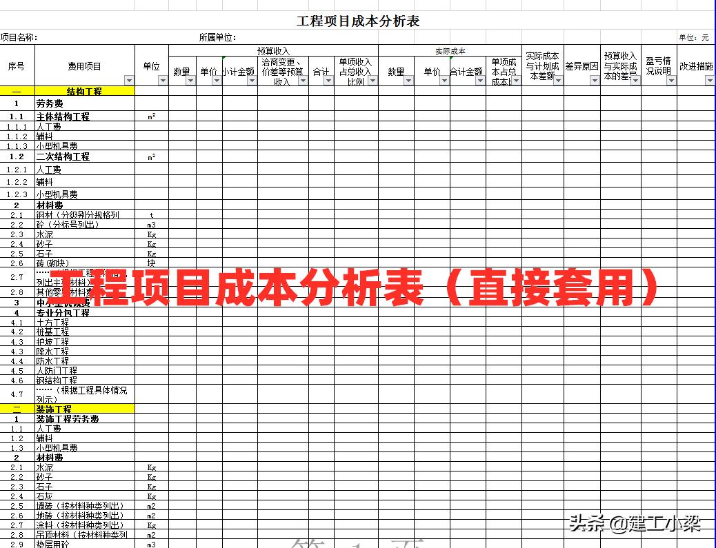 如何进行工程项目成本控制的方法,工程项目成本管控思路及方法