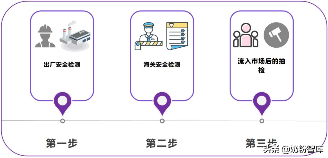 进口奶粉查出香兰素多美滋,进口乳清粉和奶粉