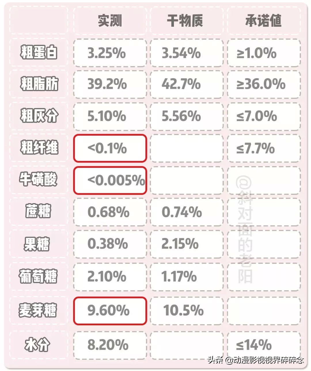 猫零食智商税10连，铲屎官的钱都是大风刮来的吗？