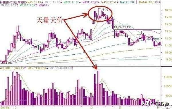 炒股高手买股票技巧,炒股怎么卖出股票新手必知