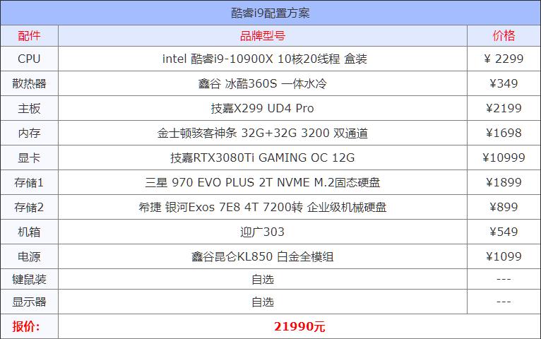 2021组装电脑配置清单推荐,目前组装机主流配置