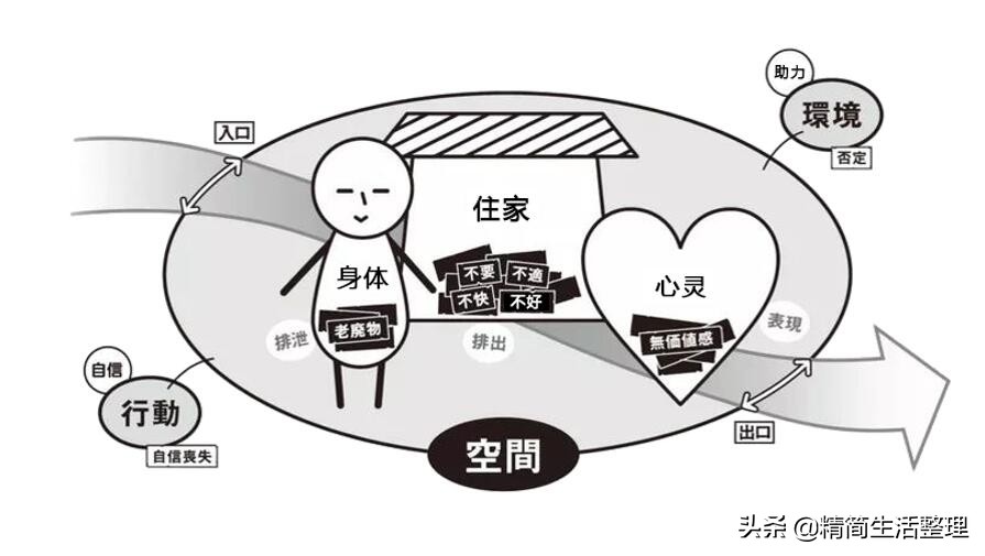 整顿与收纳能干什么活,整顿收纳不仅是种能力还是种享用