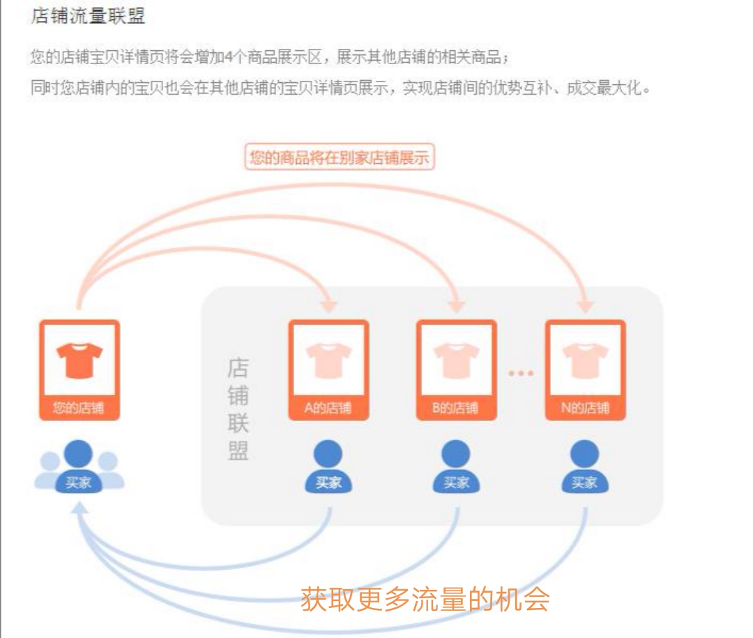 手淘其他店铺商品详情是什么意思,手淘其他店铺商品详情补单