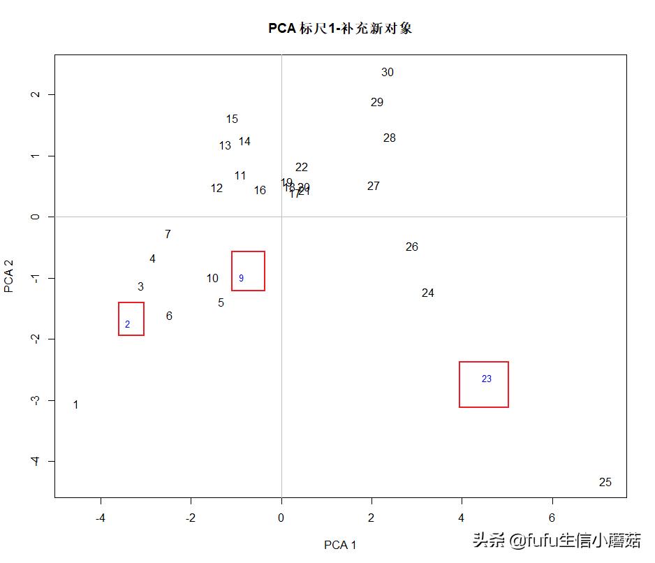 主成分分析旋转成分矩阵步骤,栅格数据主成分分析计算权重