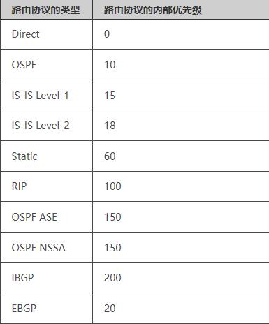 路由协议常识有哪些,路由协议常识